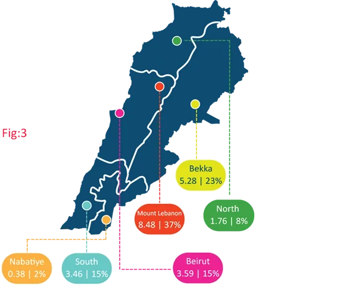 Renewable Energy Potential in Lebanon